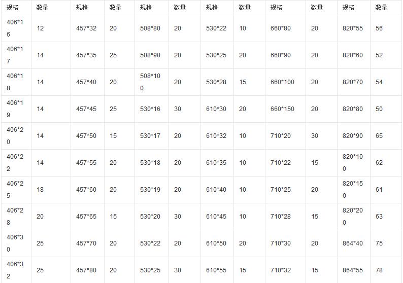 厚壁鋼管現貨表 厚壁鋼管現貨表