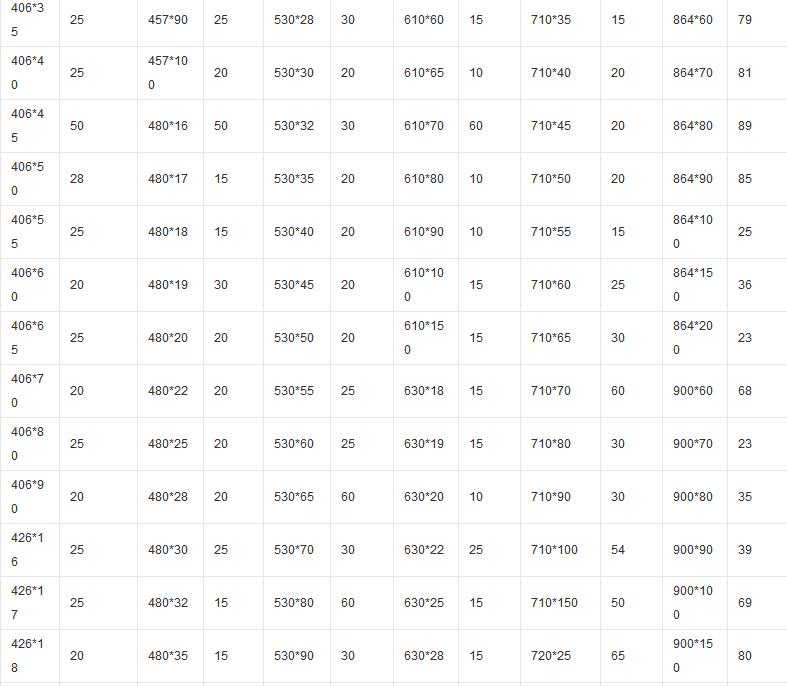厚壁鋼管現貨表 厚壁鋼管現貨表